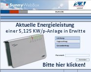 Aktuelle Energieleistung